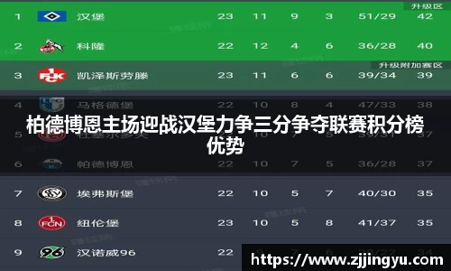 柏德博恩主场迎战汉堡力争三分争夺联赛积分榜优势